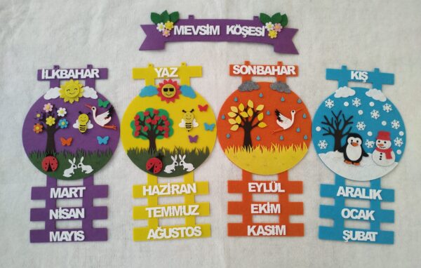 Mevsi̇m Şeri̇di̇ Köşesi̇ Panosu