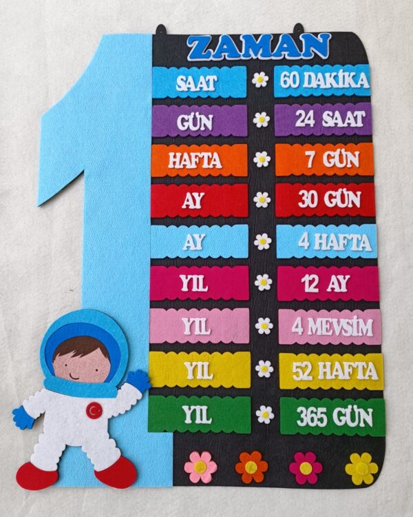 ASTRONOTLU ZAMAN ÇİZELGESİ PANOSU