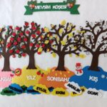 AĞAÇLI MEVSİM ŞERİDİ KÖŞESİ PANOSU