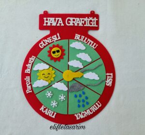 HAVA GRAFİĞİ PANOSU KIRMIZI YEŞİL - Görsel 3