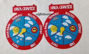 HAVA GRAFİĞİ PANOSU KIRMIZI MAVİ