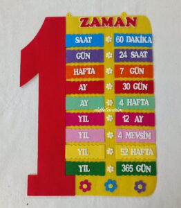 ZAMAN ÇİZELGESİ PANOSU