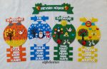 MEVSİM KÖŞESİ PANOSU YEŞİL