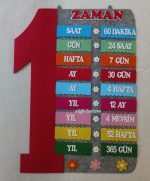 ZAMAN ÇİZELGESİ PANOSU