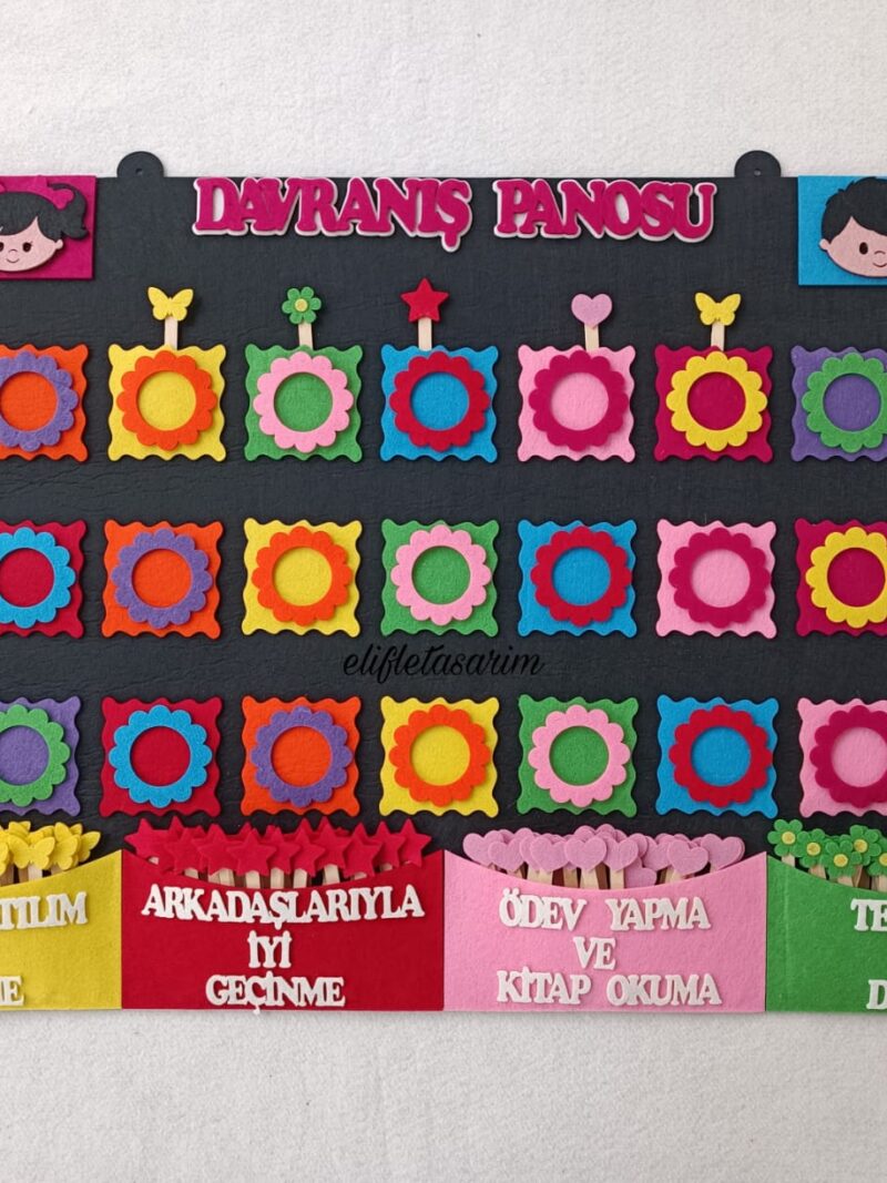 DAVRANIŞ PANOSU 27 KİŞİLİK